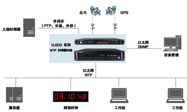 時間同步服務器內網同步工作解決方案