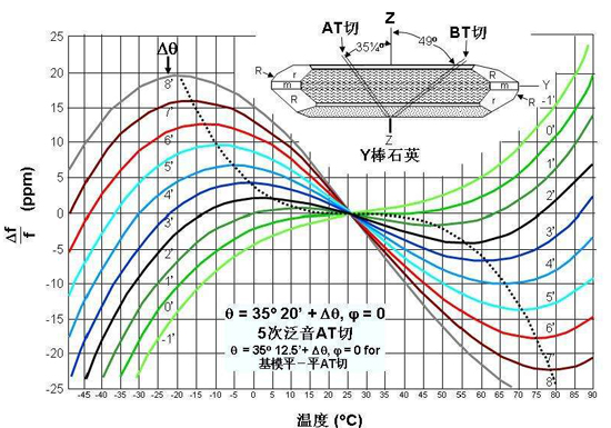 OCXO恒溫晶振頻率基準(zhǔn)