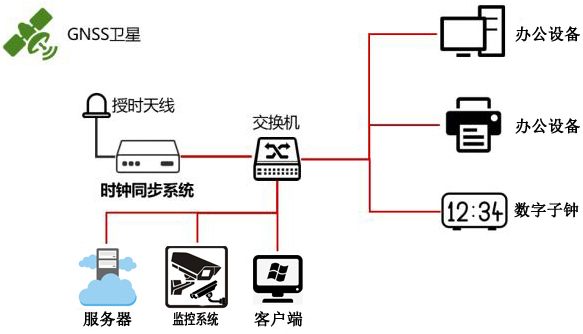 學(xué)校時(shí)統(tǒng)解決方案