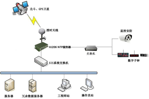 時間同步方案示意圖