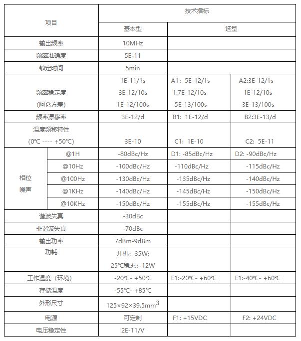 技術參數(shù)表